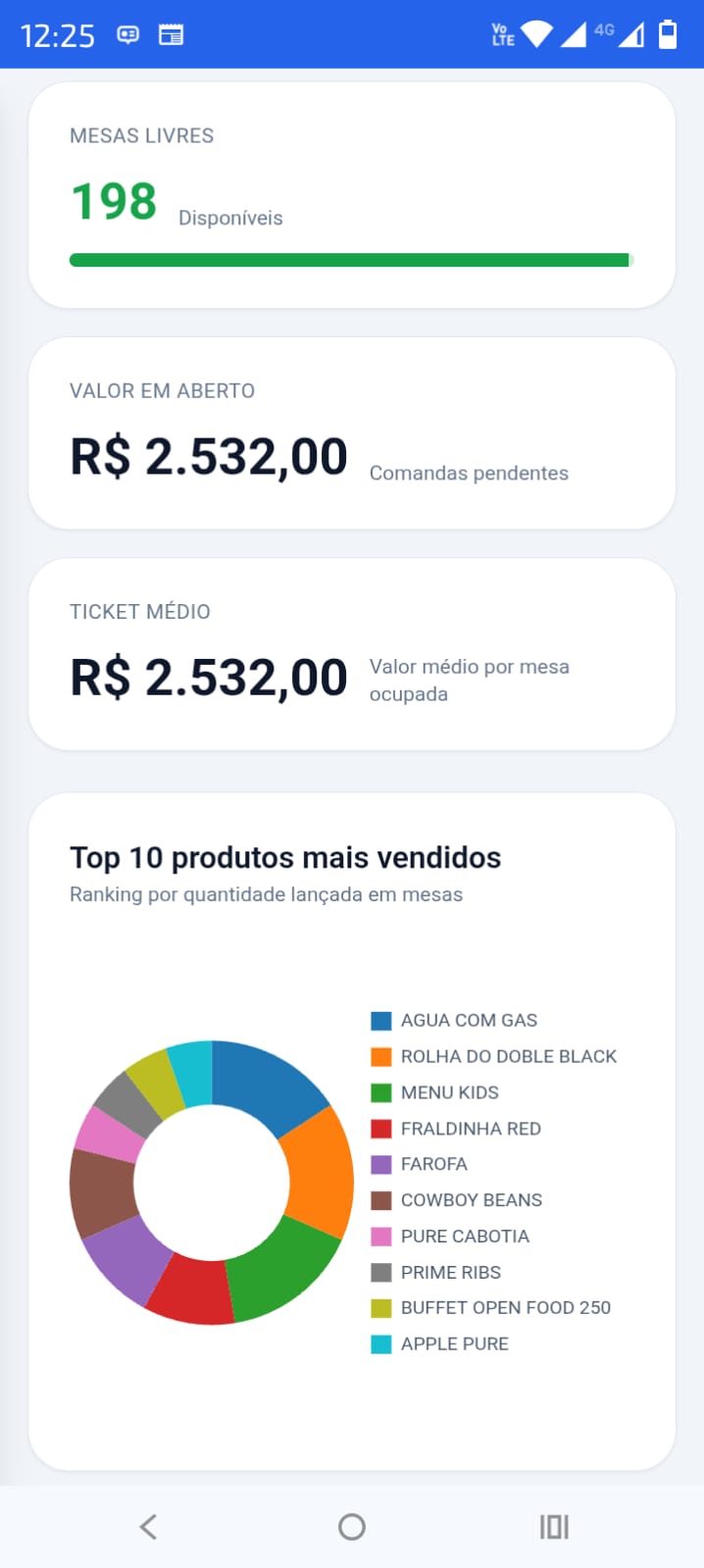 Aplicativos Mobile